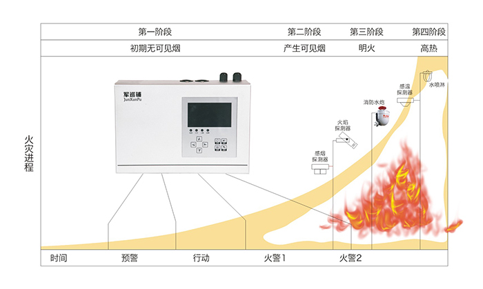 吸气式感烟火灾探测器