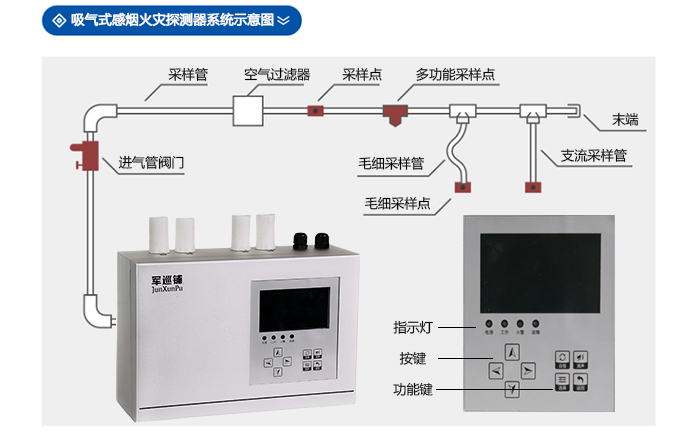 吸气式感烟火灾探测器安装图