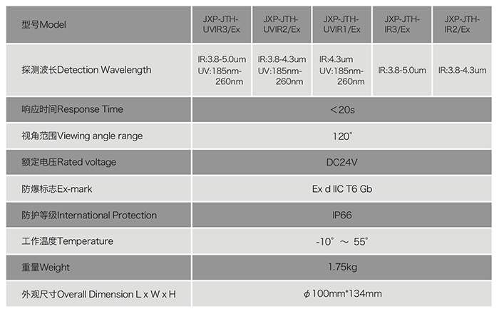 红外火焰探测器产品参数