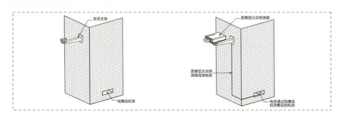 图像型火灾探测器安装图