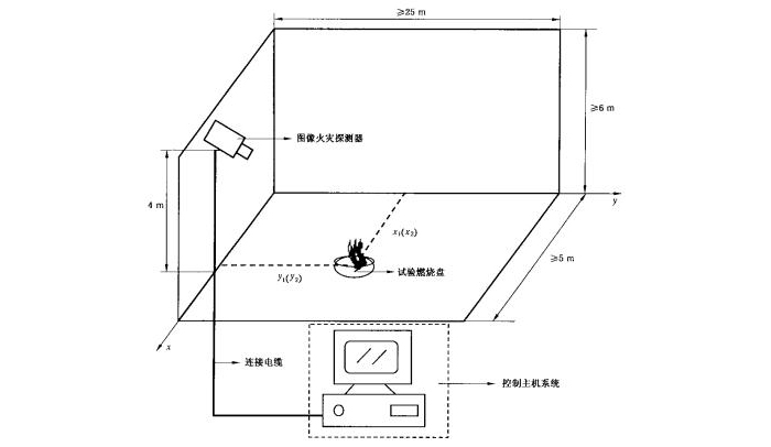 图像型火灾探测器安装图