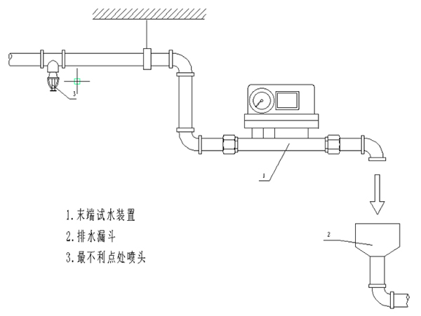 智能末端试水装置安装图